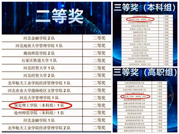 經(jīng)濟(jì)學(xué)院榮獲2020年河北省高校會計技能大賽諸多獎項