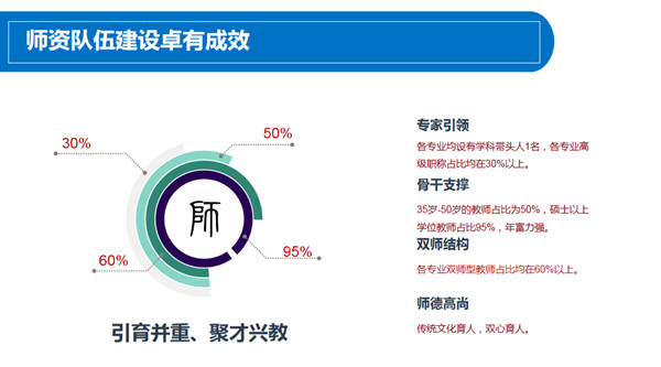 熱點聚焦 —— 經(jīng)濟學(xué)院召開學(xué)科發(fā)展與專業(yè)建設(shè)研討會