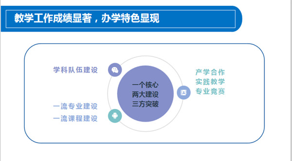 熱點聚焦 —— 經(jīng)濟學(xué)院召開學(xué)科發(fā)展與專業(yè)建設(shè)研討會