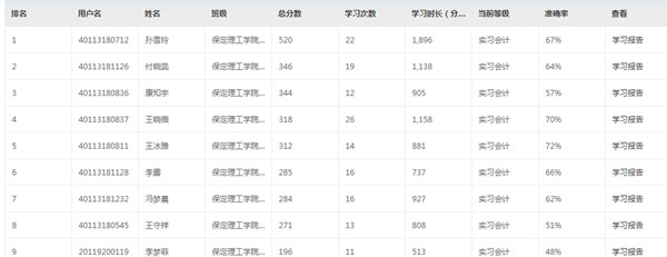 經濟學院2021年第一屆“衡信杯”全國個稅計算職業(yè)技能大賽預選賽火熱報名中