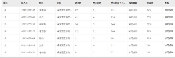 經濟學院2021年第一屆“衡信杯”全國個稅計算職業(yè)技能大賽預選賽火熱報名中