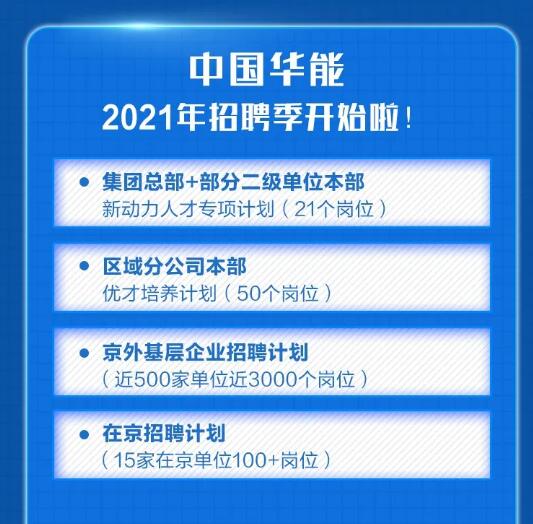 【招聘信息】中國(guó)華能2021年校園招聘