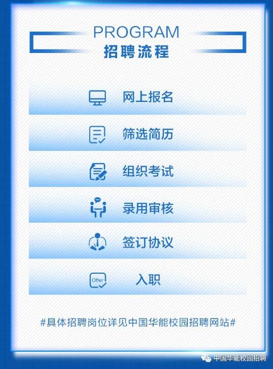 【招聘信息】中國(guó)華能2021年校園招聘