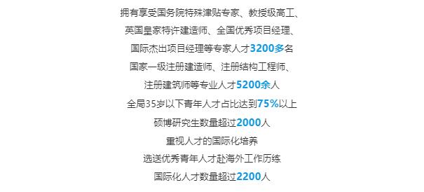 【招聘信息】建八局2021屆“新砼人”校園招募計劃