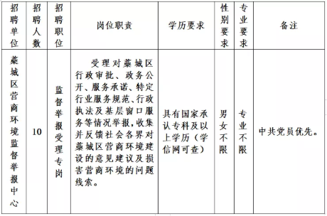 【招聘信息-機(jī)關(guān)+事業(yè)單位】藁城區(qū)營商環(huán)境監(jiān)督舉報中心公開招聘10名勞務(wù)派遣制工作人員