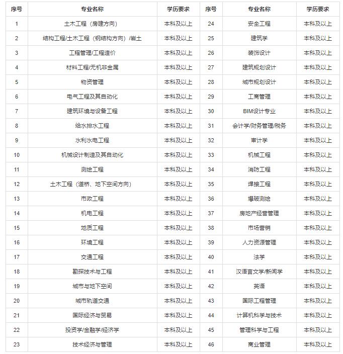 【招聘信息】中國(guó)建筑第二工程局有限公司