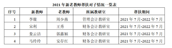 經(jīng)濟(jì)學(xué)院2021年暑期新教師培訓(xùn)工作圓滿落幕