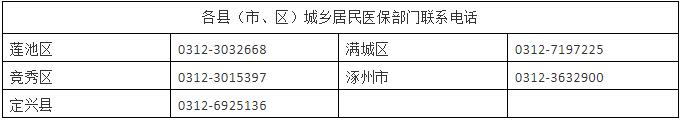 資源學院喊你來交醫(yī)保啦