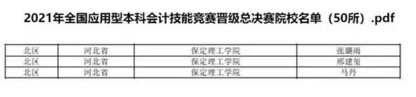 經(jīng)濟學院榮獲2021年全國應(yīng)用型本科會計技能競賽北區(qū)一等獎 慧聚經(jīng)濟 昨天