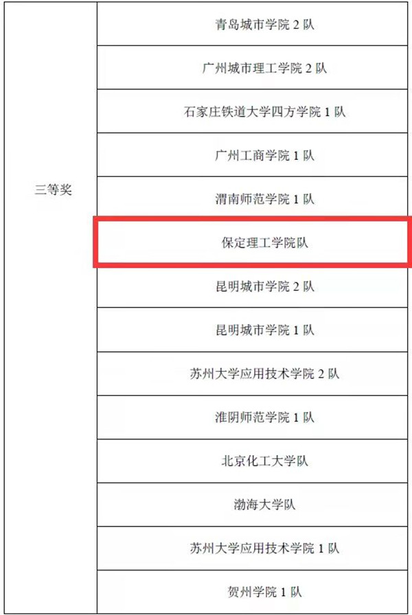 經(jīng)濟學院榮獲2021一帶一路暨金磚大賽之智能會計賽項（本科組）團體三等獎