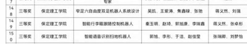 信息科學(xué)與工程學(xué)院在2021年華北五省(市、自治區(qū))大學(xué)生機(jī)器人大賽總決賽中榮獲佳績