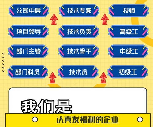 【市政招聘】這有一份令人心動(dòng)的offer,速戳！??！