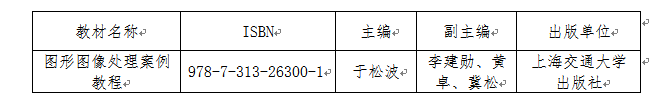 保定理工學(xué)院“十四五”職業(yè)教育國家規(guī)劃教材推薦公示