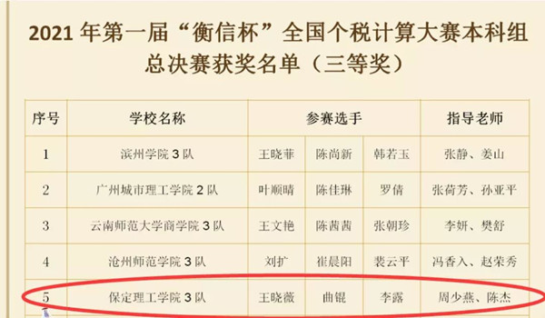 經(jīng)濟(jì)學(xué)院2021年上半年大事記