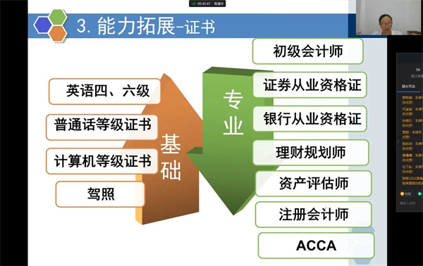 “云端”初相見  ，2022級新生入學(xué)教育