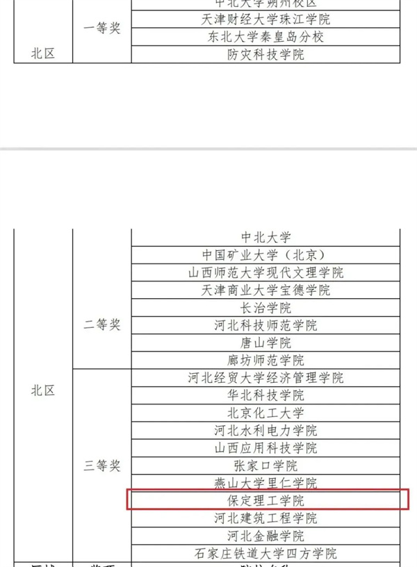 小將闖大賽--我院榮獲“網(wǎng)中網(wǎng)杯”大學(xué)生財(cái)務(wù)決策大賽區(qū)域賽北區(qū)三等獎(jiǎng)