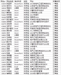 信息科學(xué)與工程學(xué)院學(xué)子在第四屆全國(guó)高校計(jì)算機(jī)能力挑戰(zhàn)賽中榮獲佳績(jī)