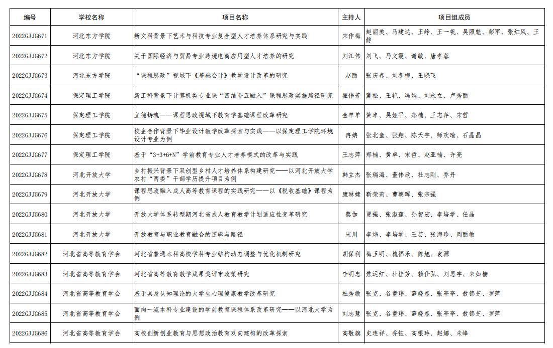 信息科學與工程學院教師翟偉芳主持申報的《新工科背景下計算機類專業(yè)課“四結(jié)合五融入”課程思政實施路徑研究》成功立項