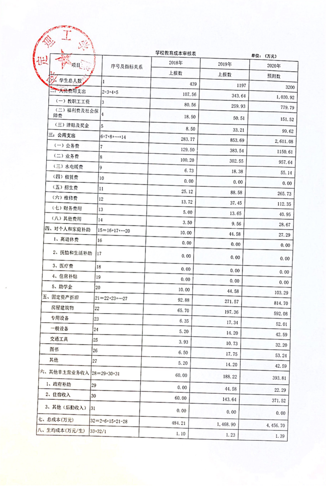 保定理工學(xué)院調(diào)整?？茖W(xué)費2020