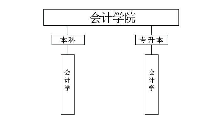 會(huì)計(jì)學(xué)院