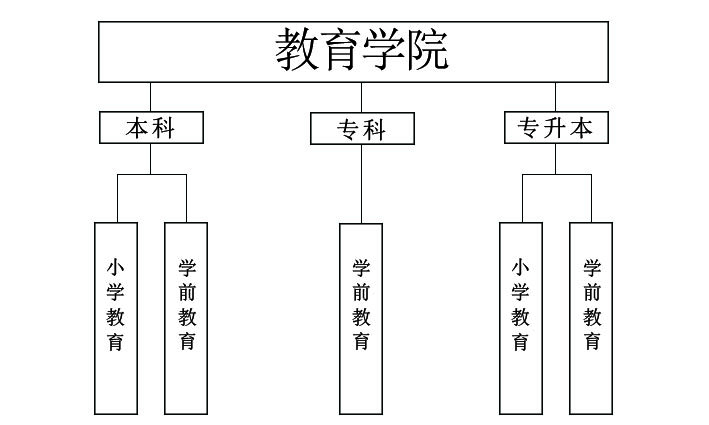 教育學院