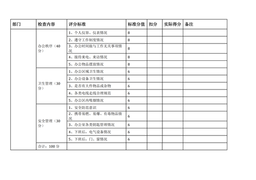 中國地質(zhì)大學(xué)長城學(xué)院辦公秩序責(zé)任區(qū)管理辦法試行