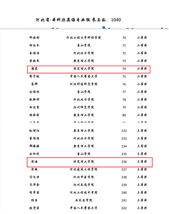 我校學子首次參加第二屆“外教社·詞達人杯” 全國大學生英語詞匯能力大賽喜獲佳績