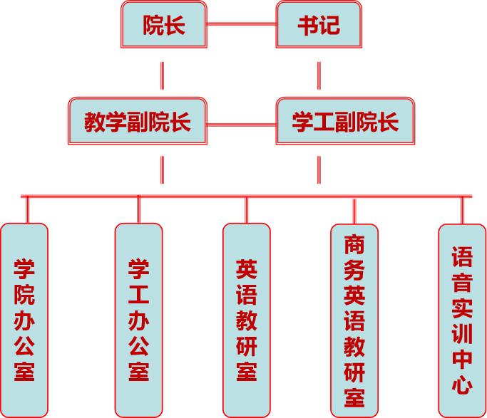 機(jī)構(gòu)設(shè)置