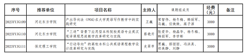 我校兩個英語教改項目分獲河北省高等學校英語教學改革研究與實踐項目立項與結(jié)項