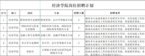 經(jīng)濟學院招聘啟事