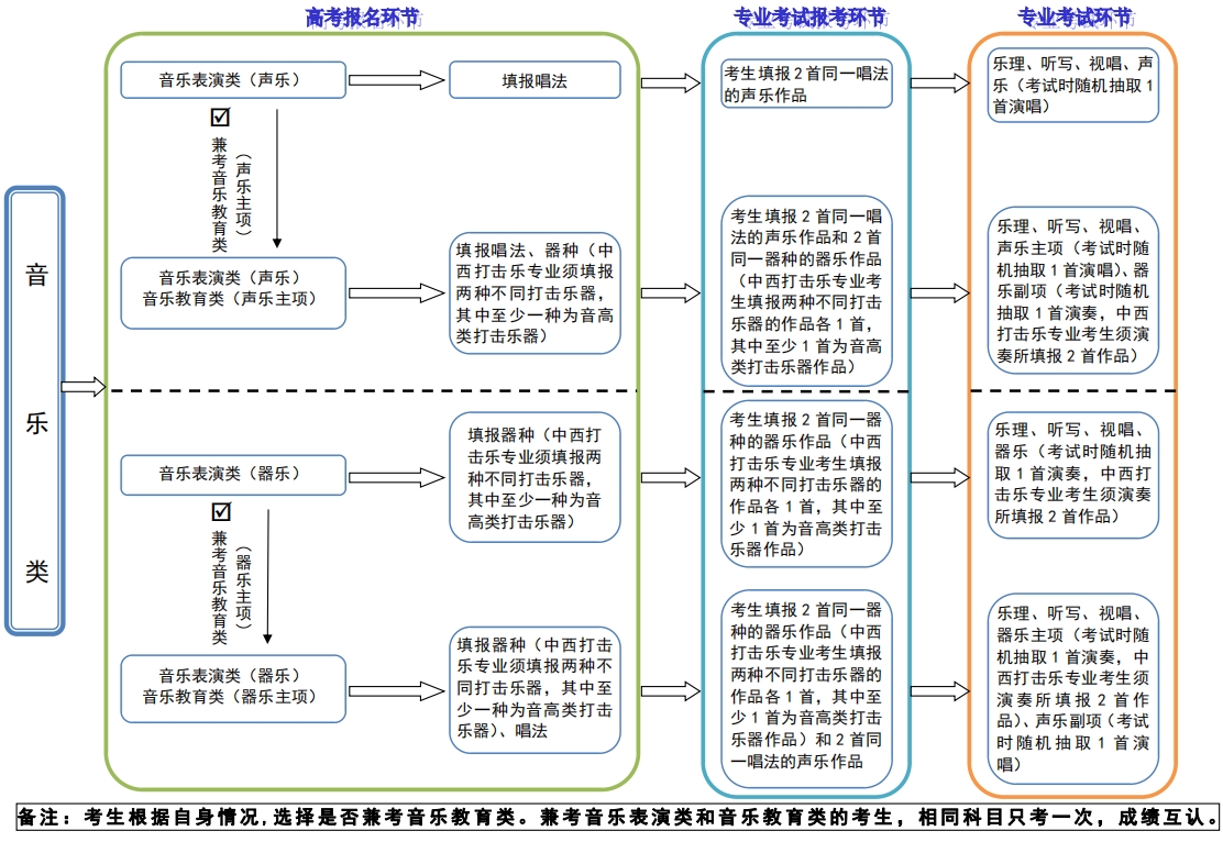 河北省普通高等學(xué)校藝術(shù)類(lèi)專(zhuān)業(yè)省級(jí)統(tǒng)考考試說(shuō)明解讀