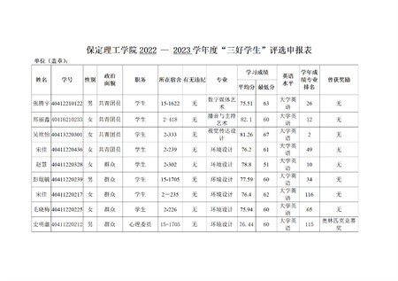 藝術(shù)學(xué)院關(guān)于評選2022—2023學(xué)年校級先進班集體、三好學(xué)生和優(yōu)秀學(xué)生干部的公示