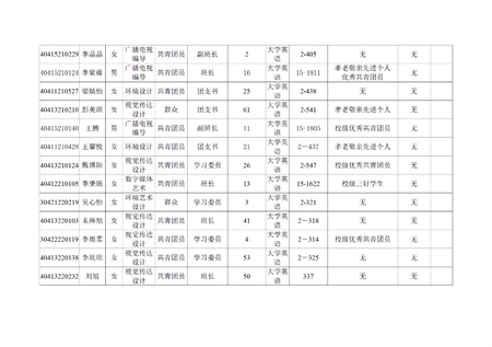 藝術(shù)學(xué)院關(guān)于評選2022—2023學(xué)年校級先進班集體、三好學(xué)生和優(yōu)秀學(xué)生干部的公示