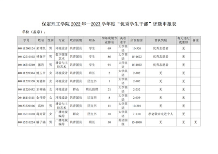 藝術(shù)學院關(guān)于評選2022—2023學年校級先進班集體、三好學生和優(yōu)秀學生干部的公示