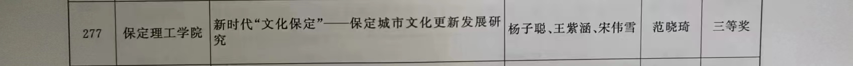 【團團速遞】喜報|保定理工學院在2022-2023年度“調(diào)研河北”社會調(diào)查中榮獲佳績