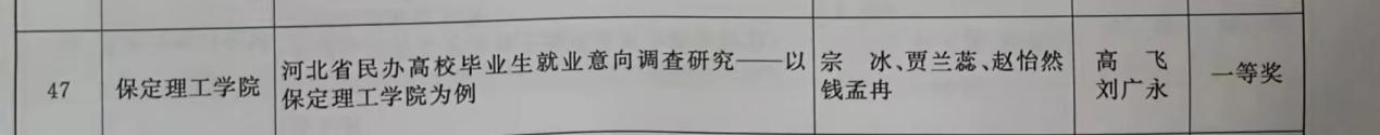 【團團速遞】喜報|保定理工學院在2022-2023年度“調(diào)研河北”社會調(diào)查中榮獲佳績