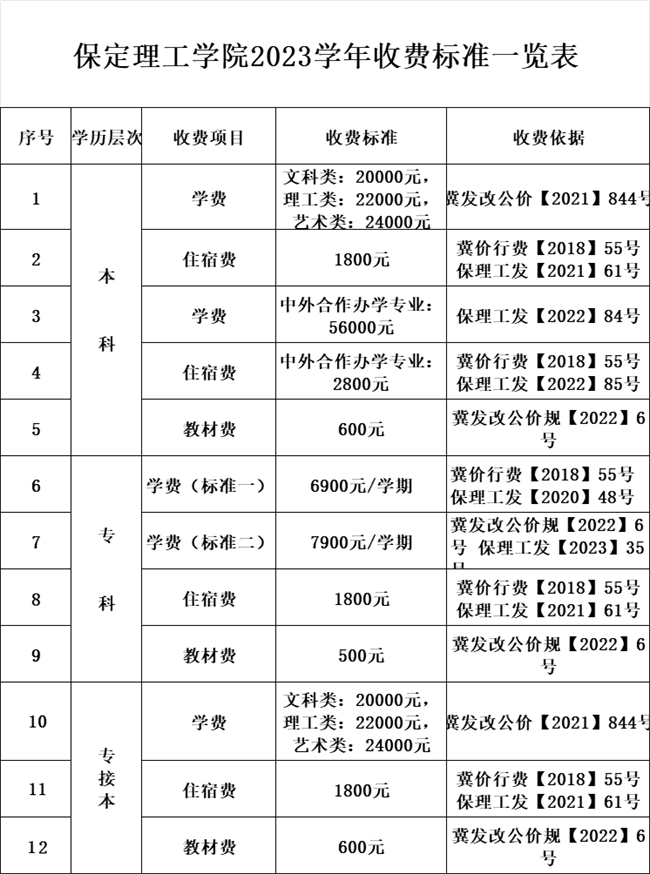 2023學(xué)年收費公示