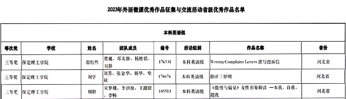 我校教師在2023年外語微課優(yōu)秀作品征集與交流活動(dòng)大賽中勇獲佳績(jī)