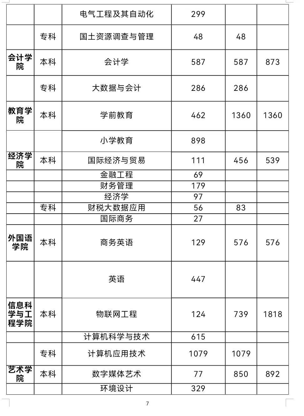 春招三月專場 | 保定理工學院2024屆畢業(yè)生系列招聘活動