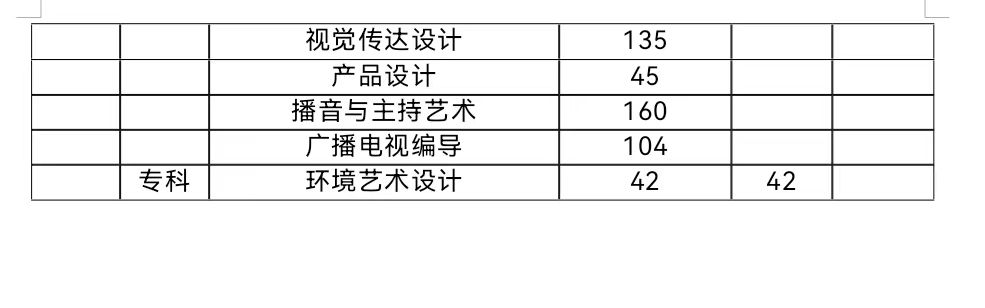 春招三月專場 | 保定理工學院2024屆畢業(yè)生系列招聘活動