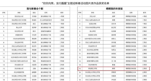 我院學(xué)子在2024年河北省“欣欣向榮，龍行龘龘”主題迎新春活動(dòng)中榮獲佳績(jī)！