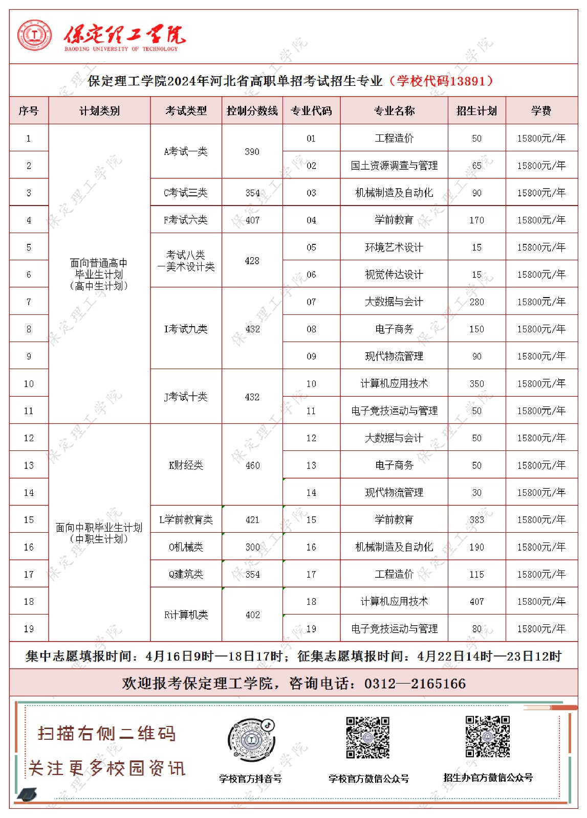 保定理工學(xué)院2024年河北省高職單招考試招生專業(yè)及計(jì)劃