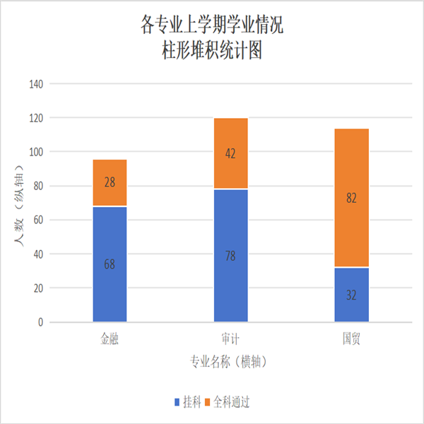 反思促成長(zhǎng)，共建好學(xué)風(fēng)