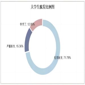 保定理工學(xué)院||管理學(xué)院||大學(xué)生科普文，快來(lái)一起漲知識(shí)吧！