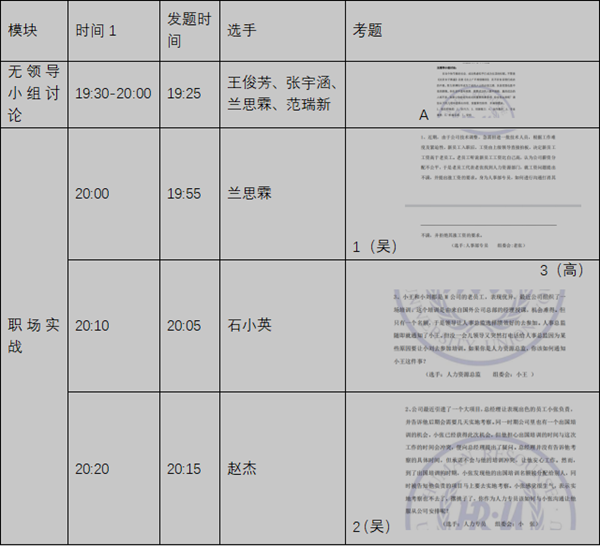 保定理工學(xué)院‖管理學(xué)院‖我院舉行第八屆全國(guó)大學(xué)生人力資源創(chuàng)新實(shí)踐大賽校內(nèi)預(yù)選賽