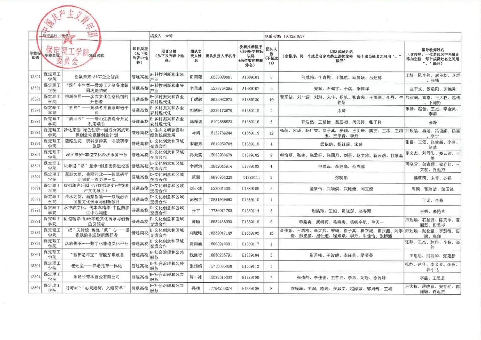 保定理工學院第十一屆挑戰(zhàn)杯中國大學生創(chuàng)業(yè)計劃競賽校賽決賽公示結果