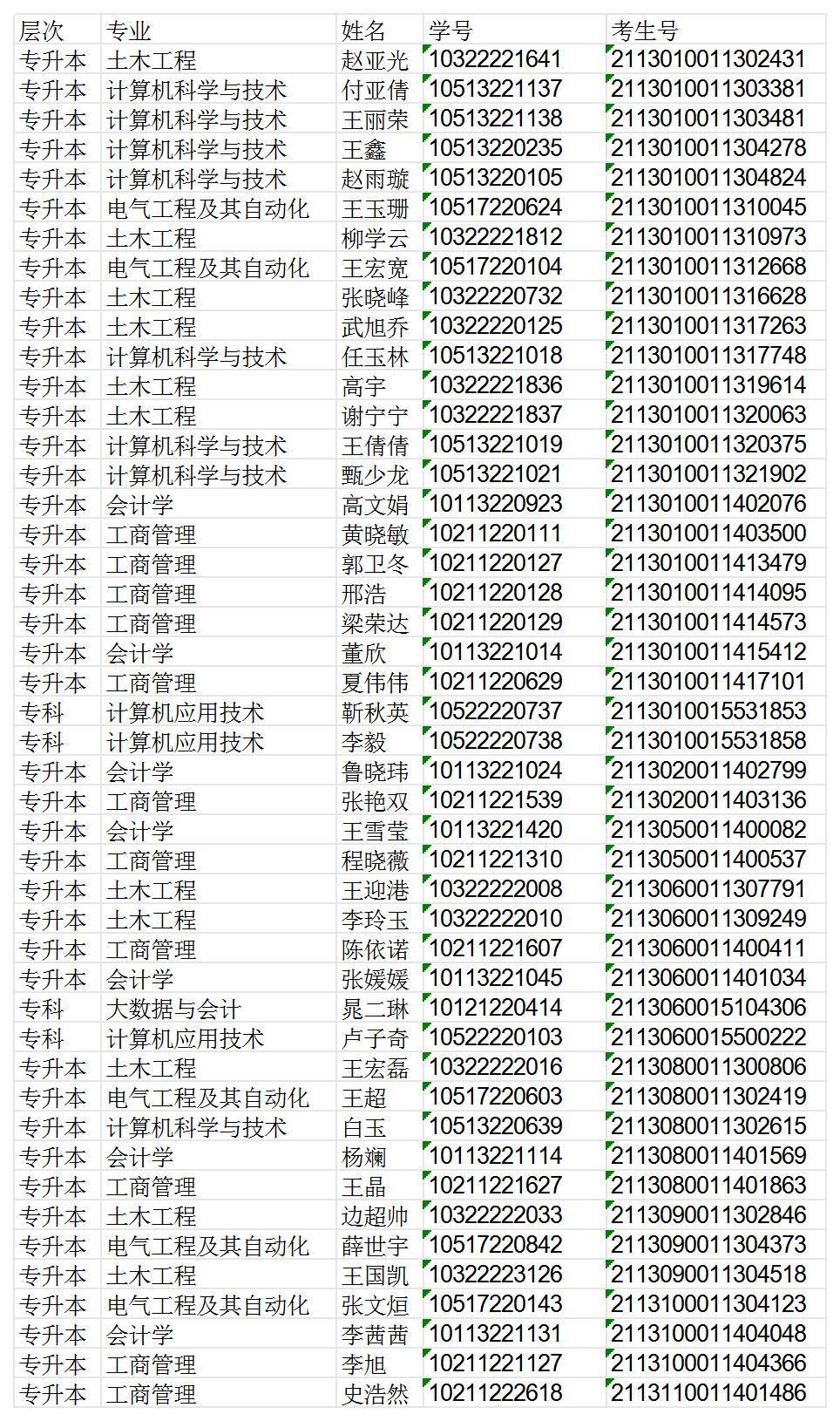 關(guān)于2024屆畢業(yè)生未進(jìn)行畢業(yè)圖像采集的通知