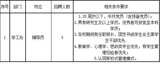 保定理工學(xué)院2024年公開(kāi)招聘計(jì)劃