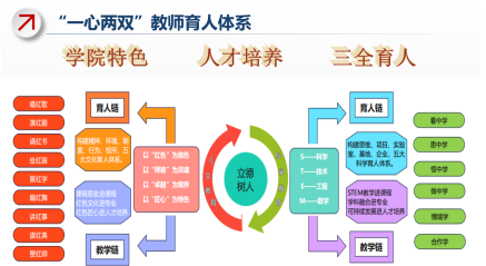 期中教學(xué)質(zhì)量檢查總結(jié)