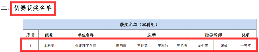 會(huì)計(jì)學(xué)院獲2023一帶一路暨金磚國(guó)家技能發(fā)展與技術(shù)創(chuàng)新大賽之大數(shù)據(jù)財(cái)務(wù)應(yīng)用與管理會(huì)計(jì)賽項(xiàng)初賽一等獎(jiǎng)、決賽一等獎(jiǎng)